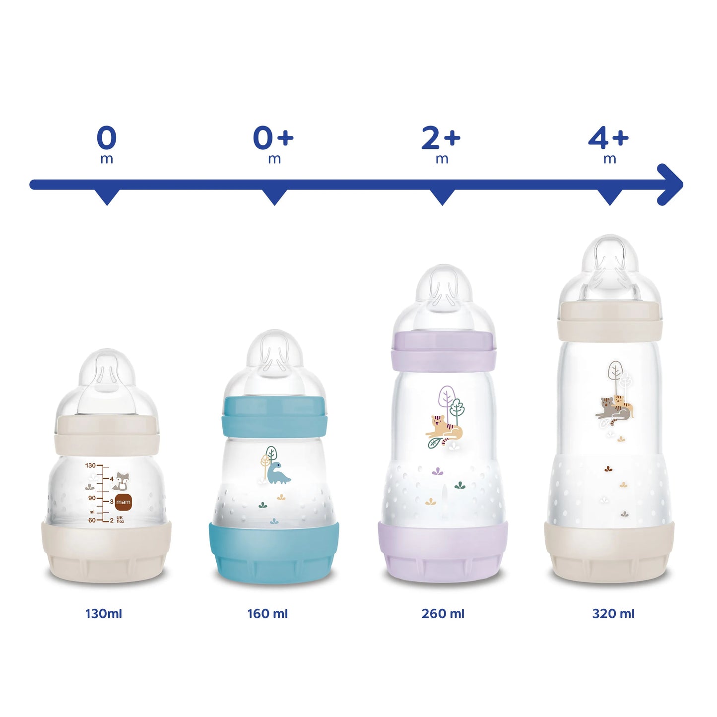 MAM Easy Start™ Anti-Colic 320ml Biberón 4+ meses